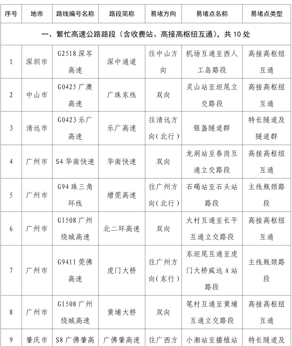 多路段飘红！大批网友已堵路上！深圳有人开了几小时……