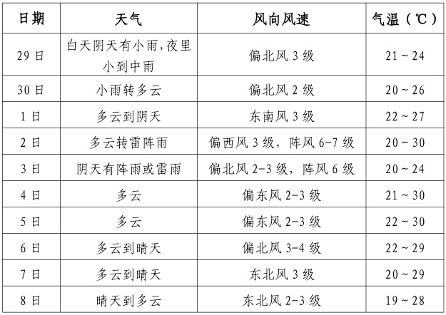合肥：国庆中秋假期天气预报