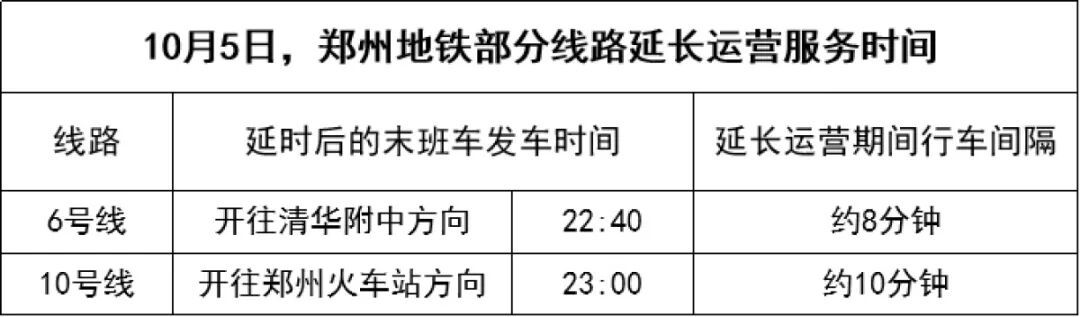 国庆、中秋双节期间，郑州地铁部分线路延长运营时间