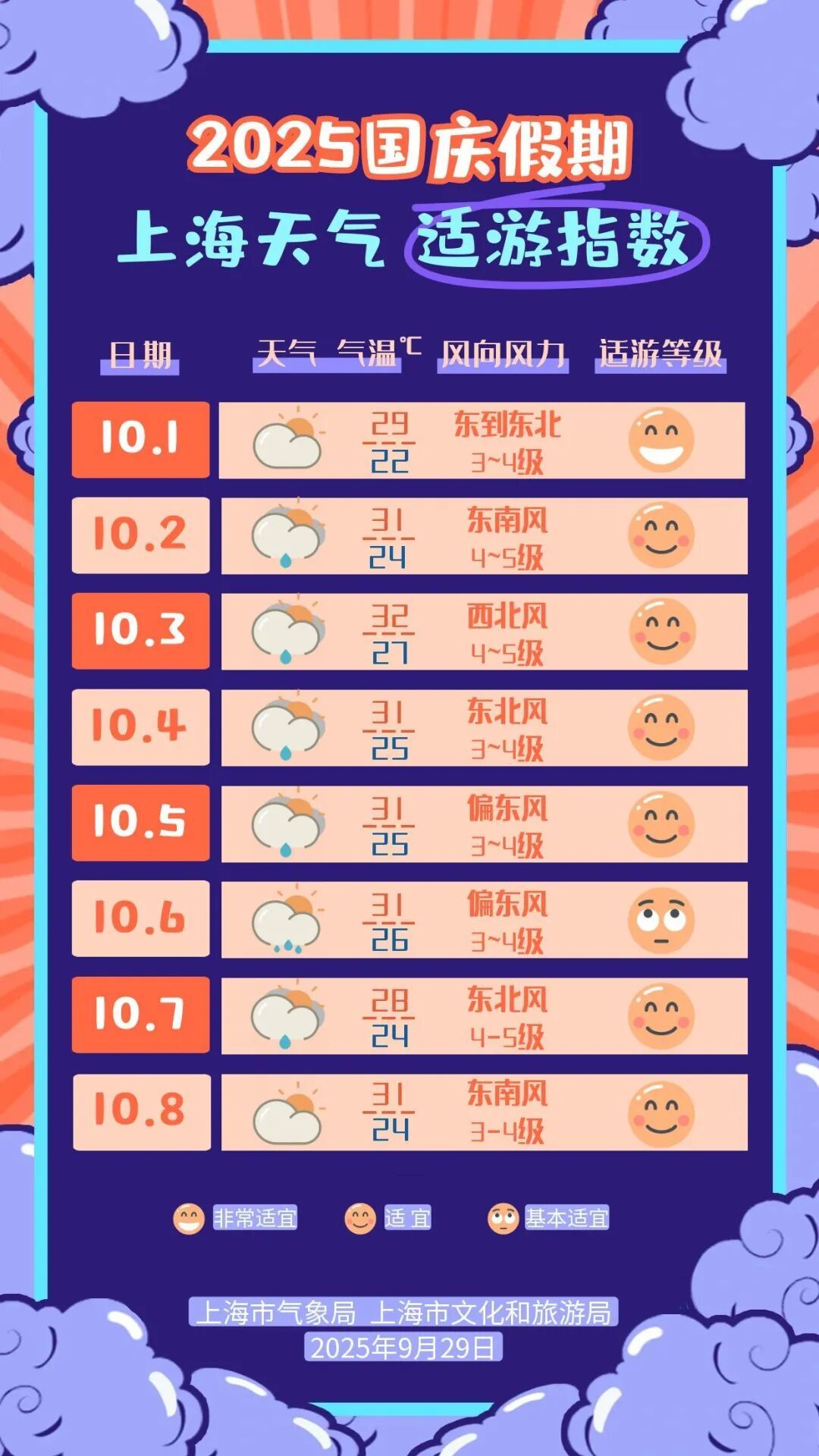 上海天气骤变！气温暴跌！雨势还会更强…出行怎么办？国庆假要"泡汤"了吗？