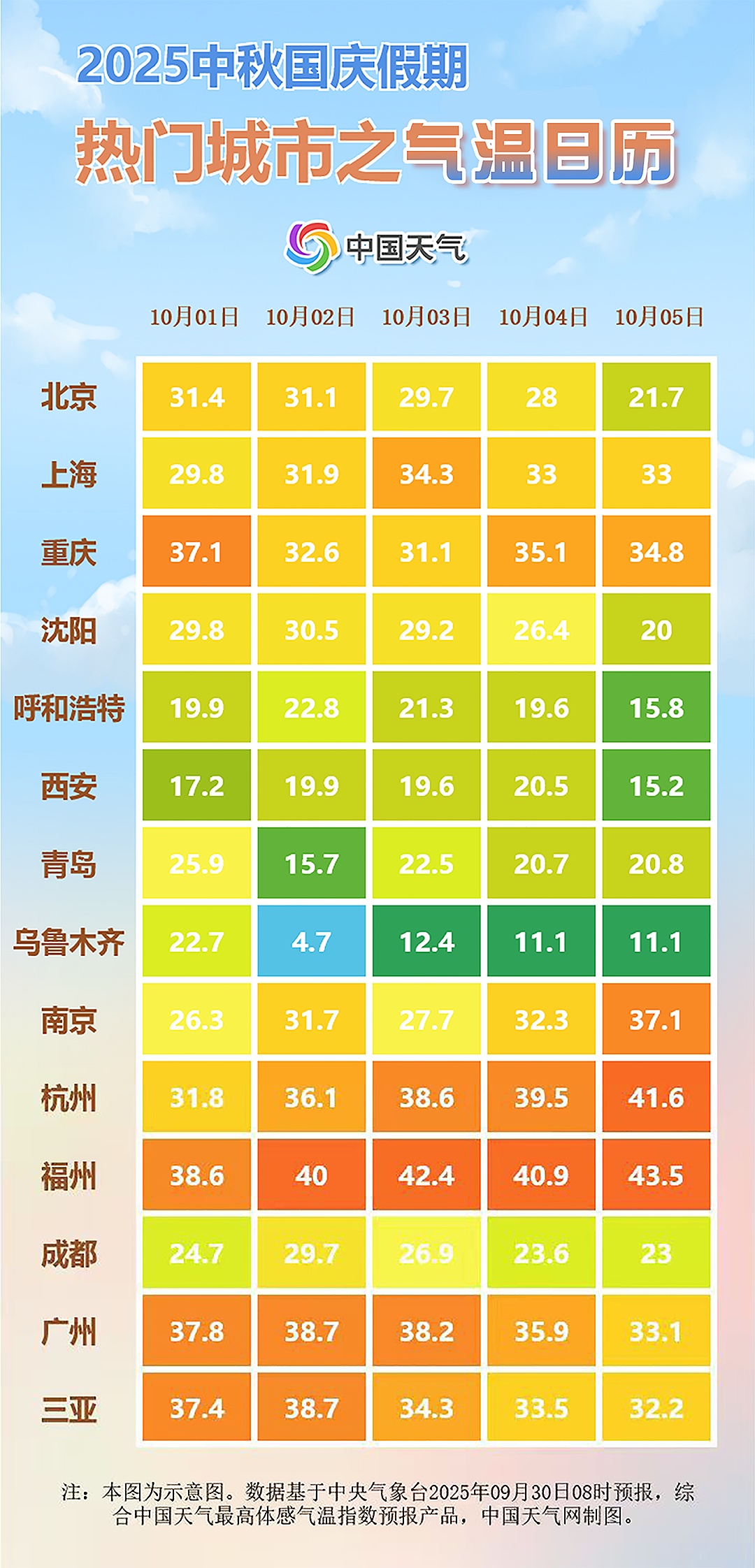 假期出游怎么穿？穿衣指数地图来了