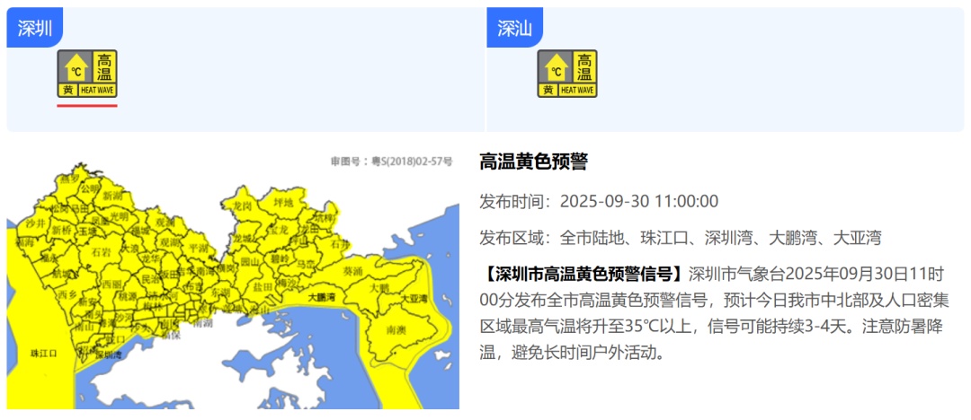 全市黄色预警生效！深圳高温返场