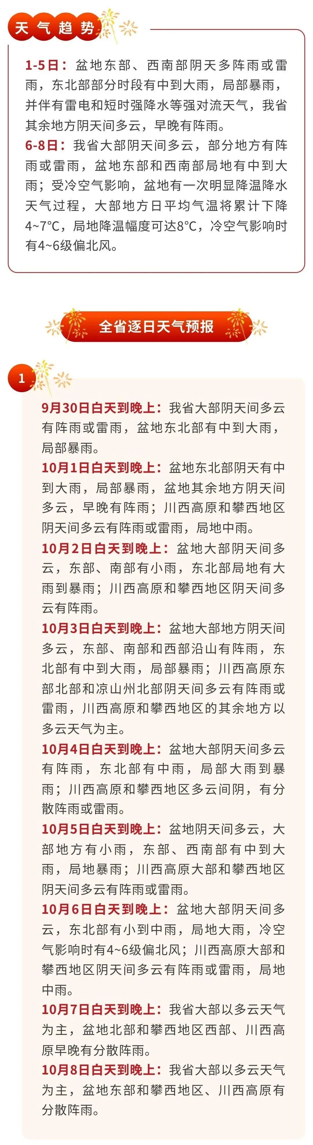 大假天气预报出炉！四川雨有点多！