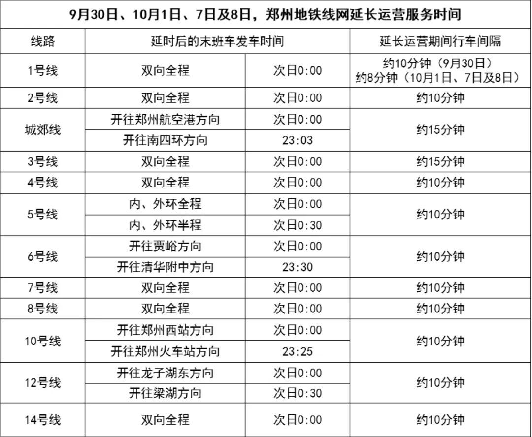 国庆、中秋双节期间，郑州地铁部分线路延长运营时间