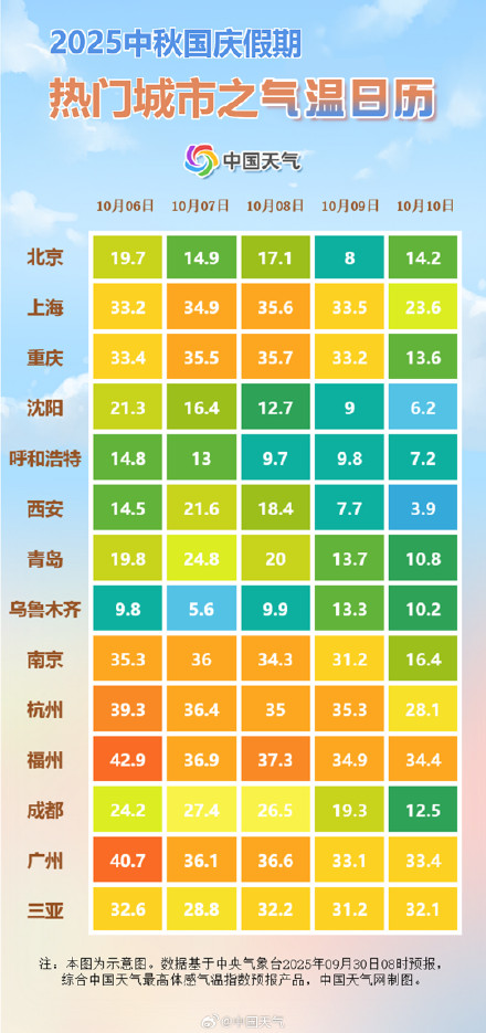 中秋国庆假期出游穿什么 ？快收藏！