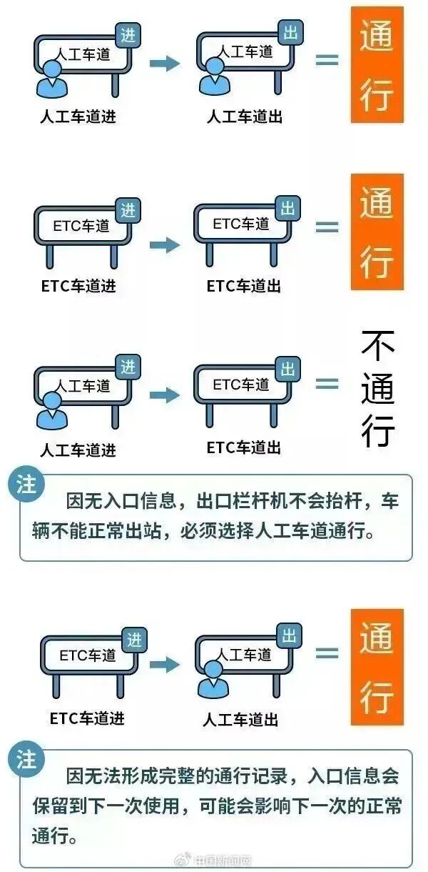 国庆中秋假期出行指南，请提前查阅