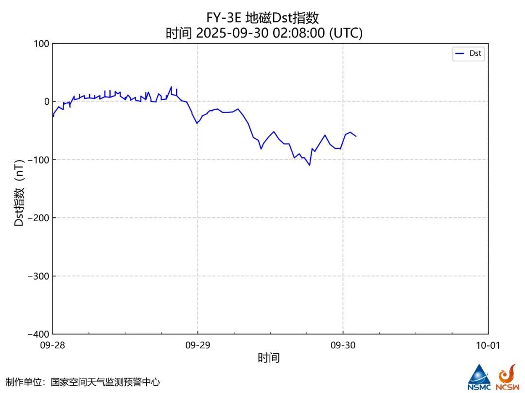 9月29-30日发生地磁暴，今年还有机会看到极光吗？