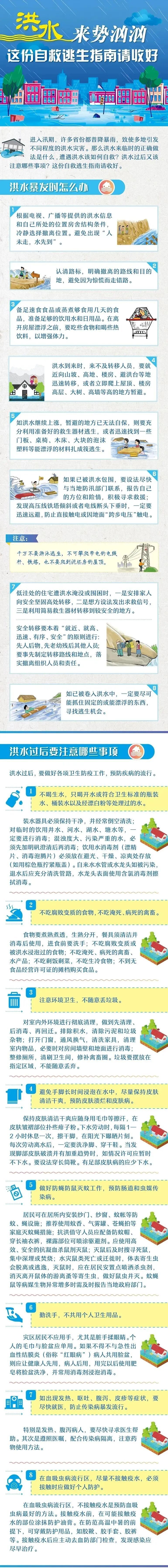 国庆假期遭遇洪水，请务必记住这些避险知识