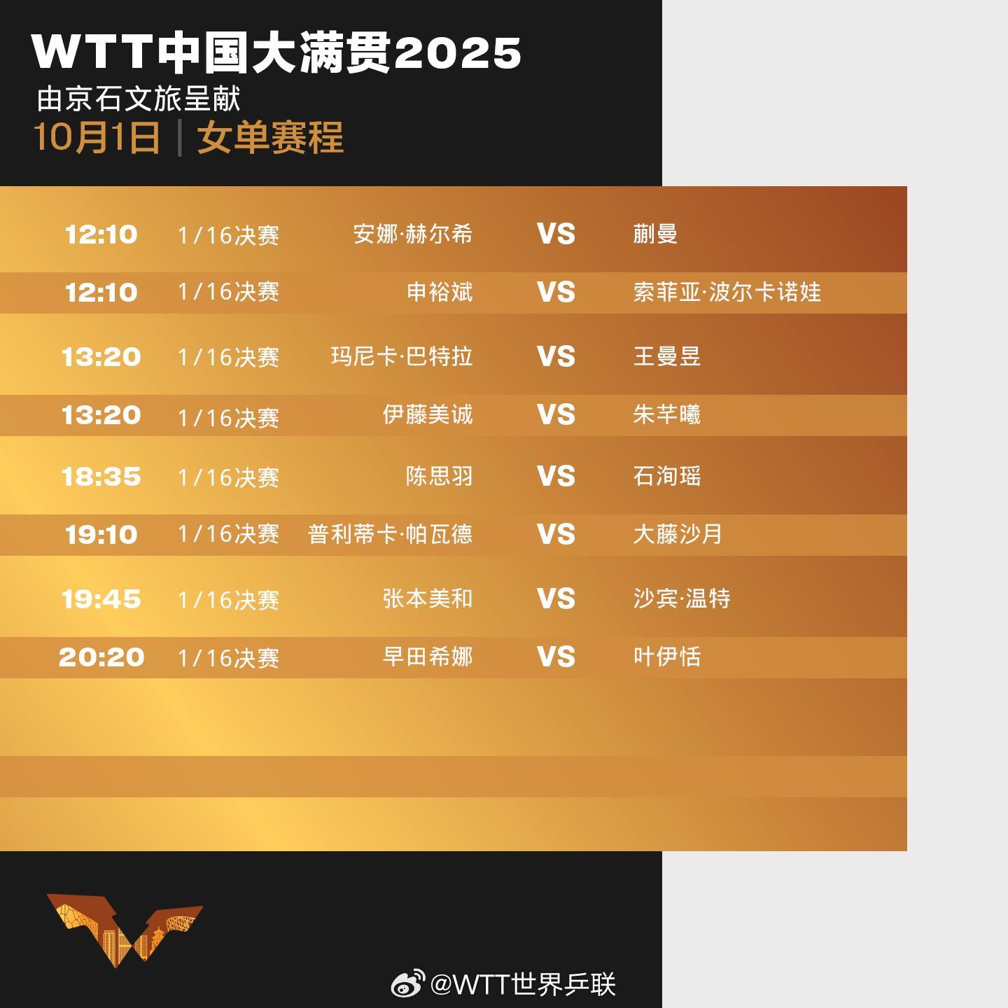 王楚钦/孙颖莎将出战混双1/4决赛 WTT中国大满贯今日赛程→