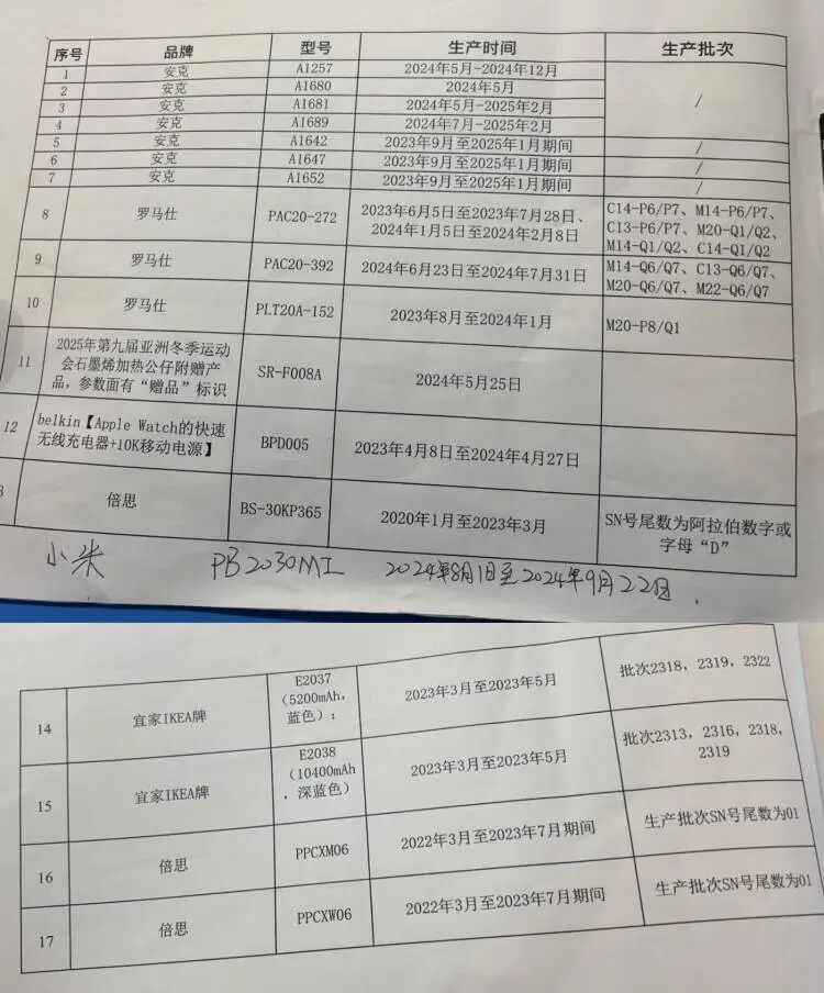 虹桥机场提醒：这些充电宝可能上不了飞机，快来查→