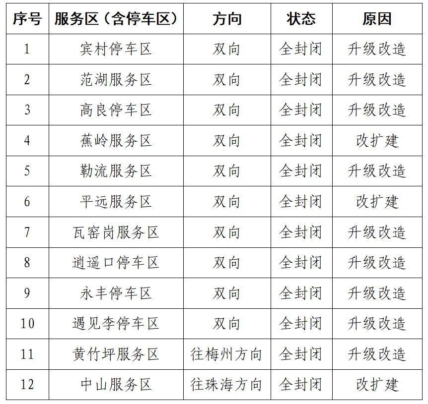 “猪肝红”预警！有人深圳出发，15小时还没出广东…