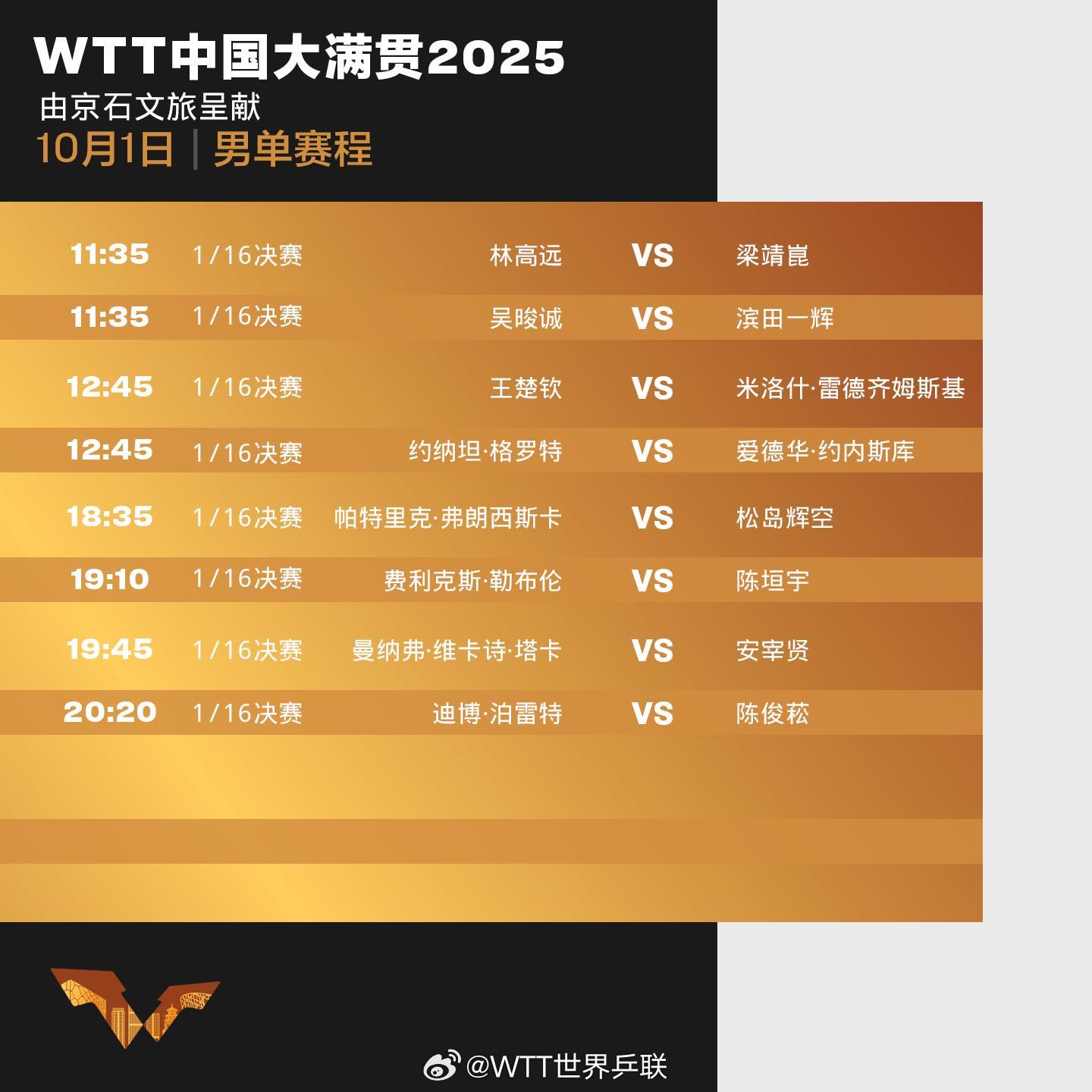 王楚钦/孙颖莎将出战混双1/4决赛 WTT中国大满贯今日赛程→