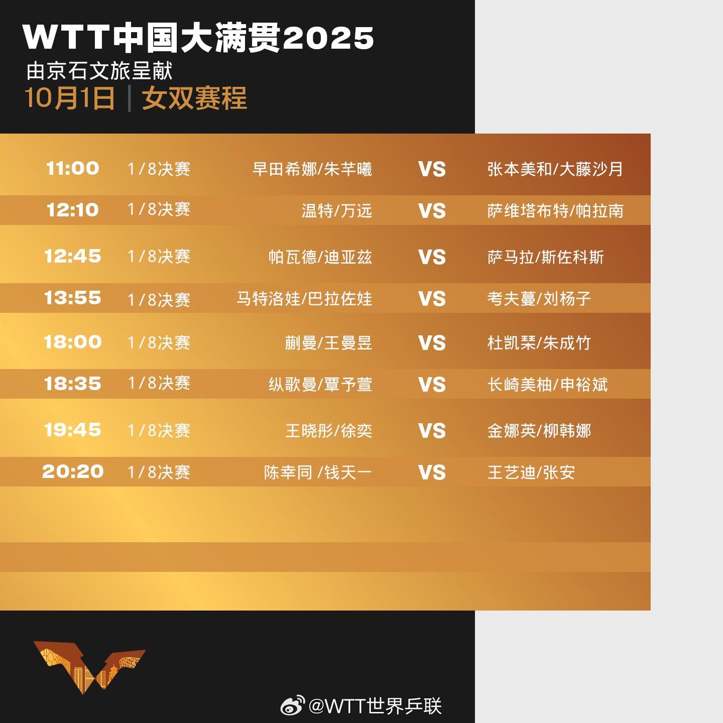 王楚钦/孙颖莎将出战混双1/4决赛 WTT中国大满贯今日赛程→