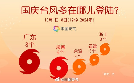 21号台风麦德姆即将生成 常年国庆期间台风偏爱登陆哪里？
