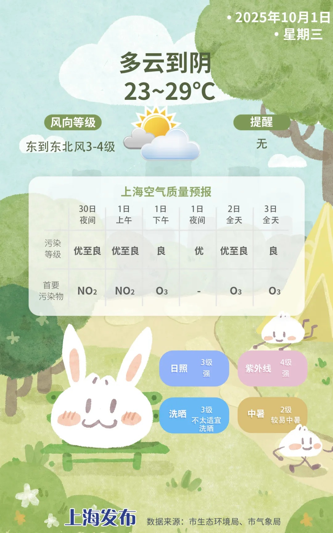上海国庆假期天气又热了，偶有阵雨