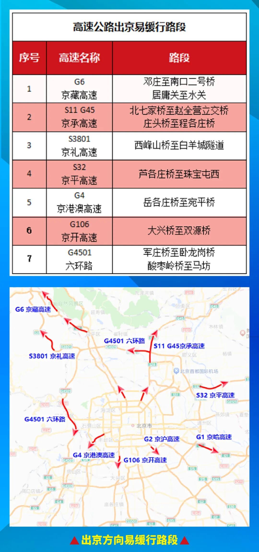 国庆中秋假期高速公路出行提示！出京易缓行路段→