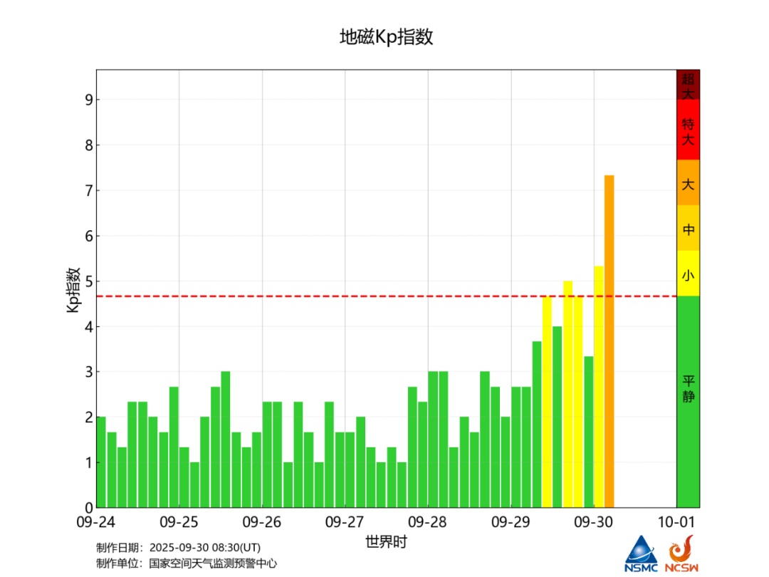9月29-30日发生地磁暴，今年还有机会看到极光吗？