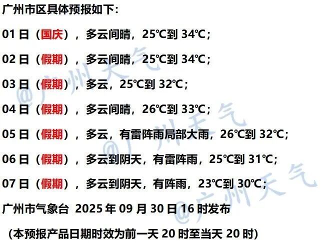 又一新台风正在生成！假期中后期或影响广东