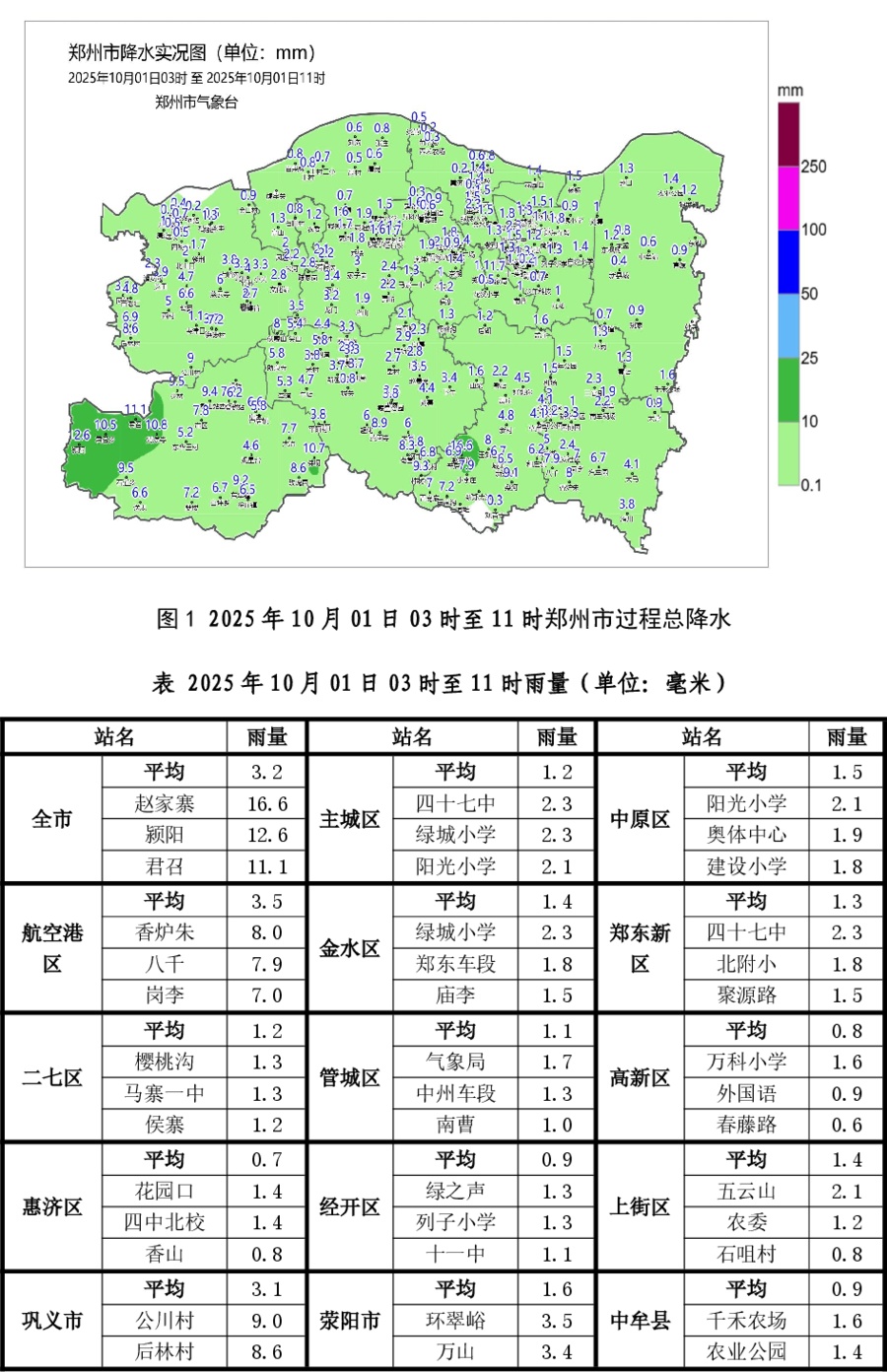 郑州市今日下午到夜里有大雨,局部暴雨→ 郑州市今日下午到夜里有大雨,局部暴雨→