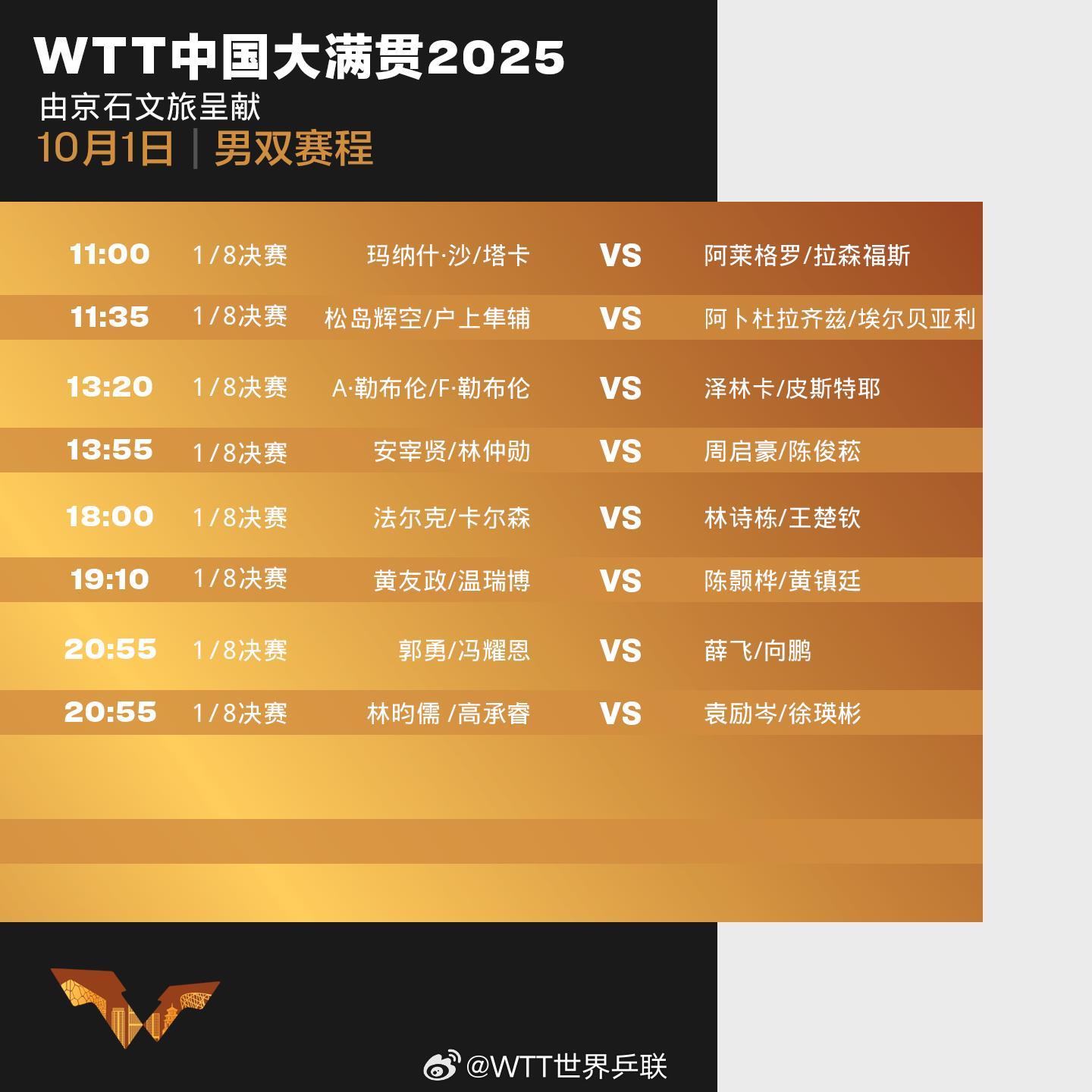 王楚钦/孙颖莎将出战混双1/4决赛 WTT中国大满贯今日赛程→
