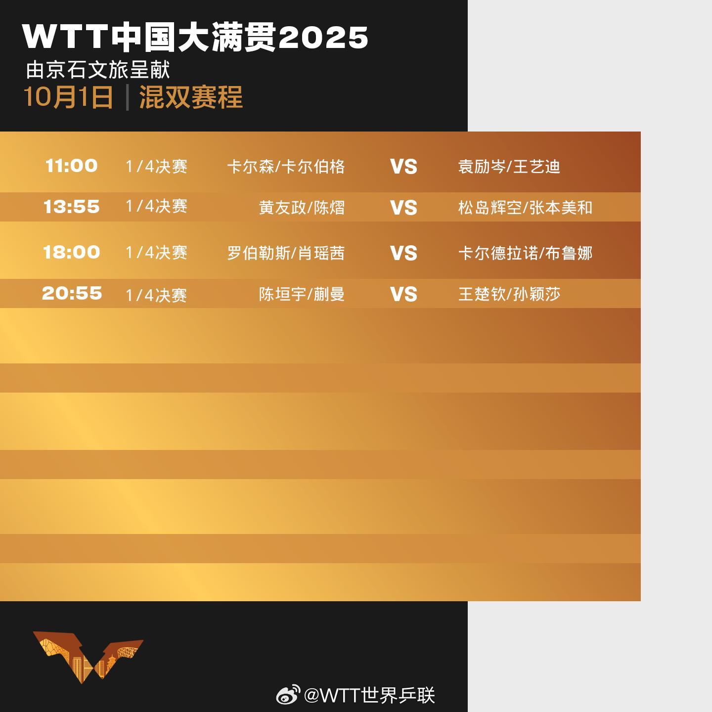 王楚钦/孙颖莎将出战混双1/4决赛 WTT中国大满贯今日赛程→
