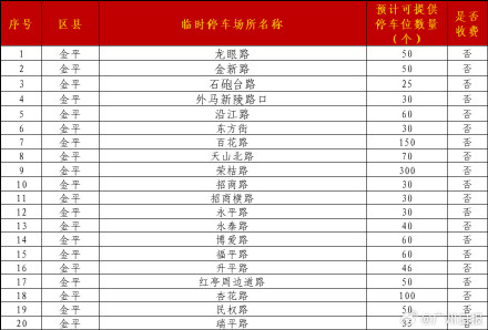 广东多地官宣机关大院免费停车