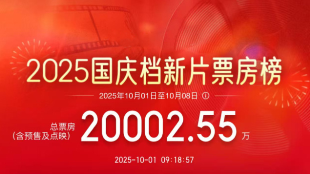 2025国庆档新片总票房突破2亿！