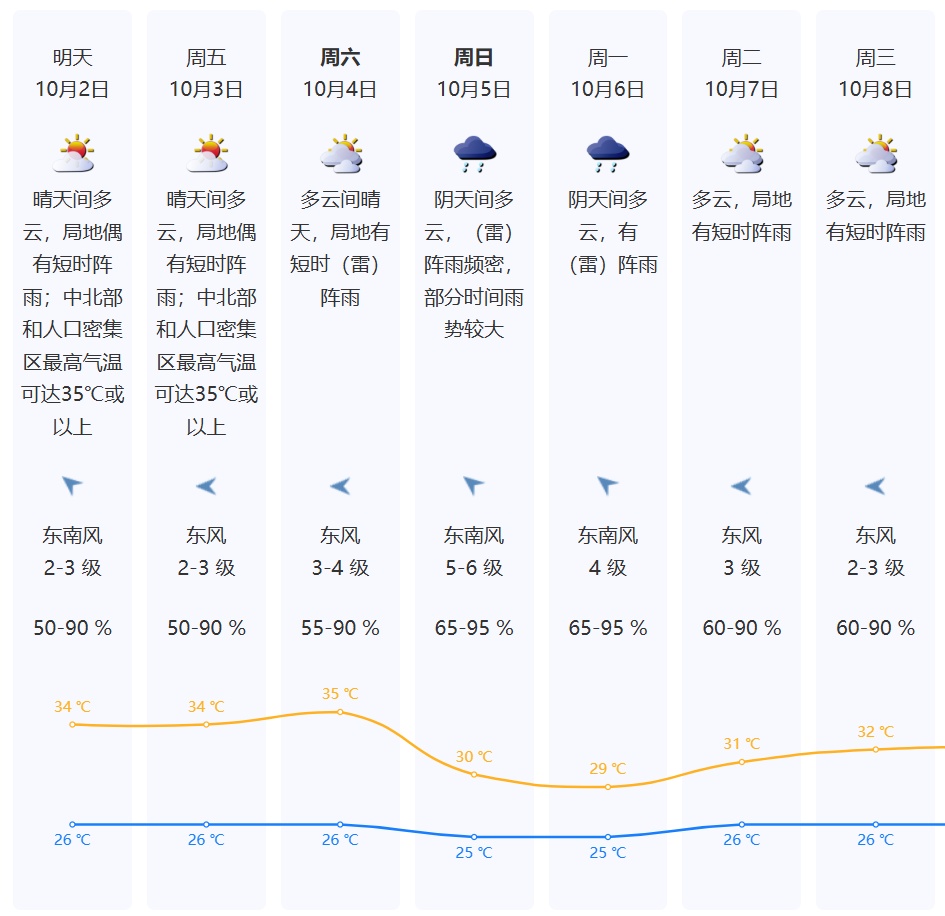 新台风“麦德姆”即将生成！预计在广东这里登陆…