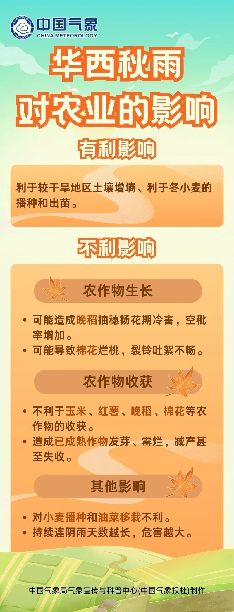 秋收进入关键期，多地需防范降雨影响！