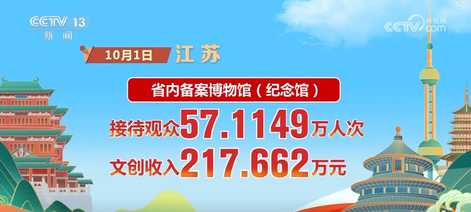 首日，游客量、消费额双增！借助火热数据看假日文旅市场活力显现