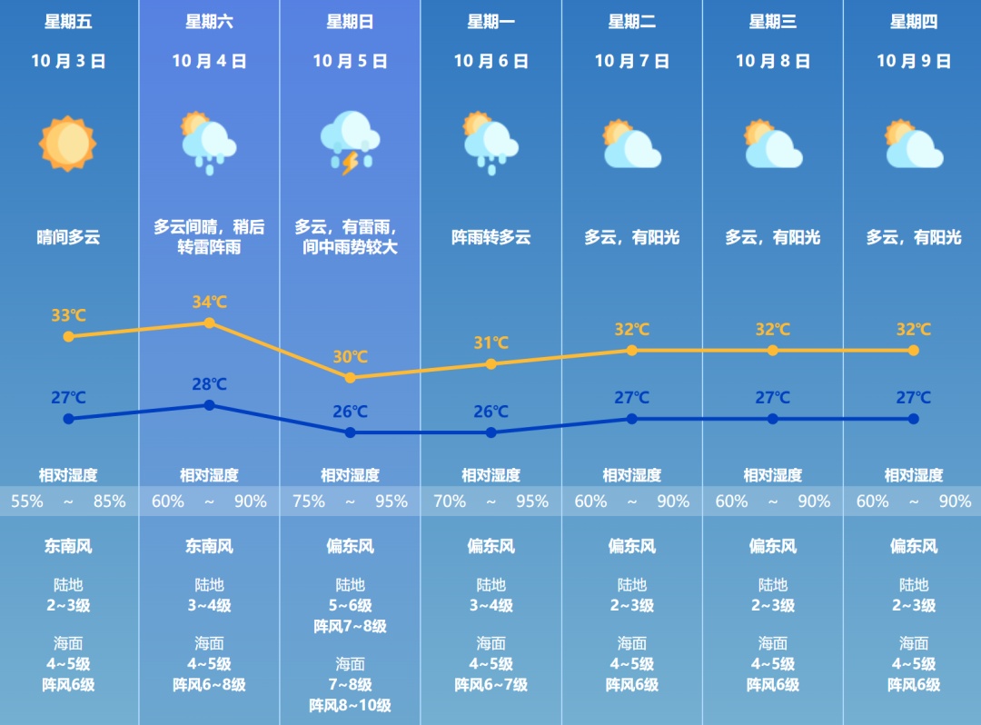 新台风生成！登录地点最新预测！自驾返乡或行经农村道路，这些方面要注意！