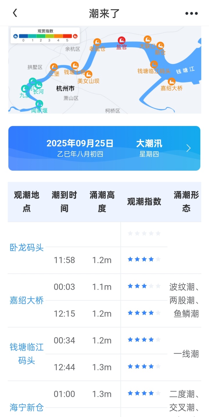钱塘江大潮最佳观赏期来了！攻略请查收