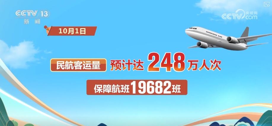 首日！3.36亿人次、增长1.7%！交通部门精心服务 保障旅客出行安全便捷