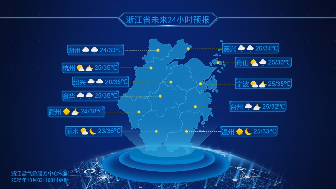 浙江高温持续，直逼40℃！台风有新消息了，“麦德姆”生成！