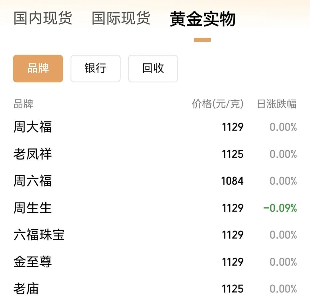 金价，再创新高！