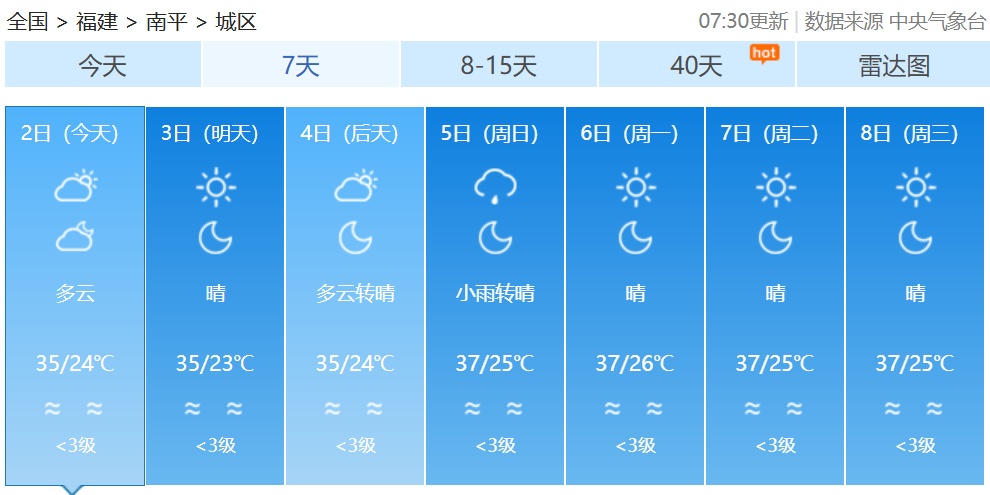 台风“麦德姆”生成！福建高温持续，直冲39℃！