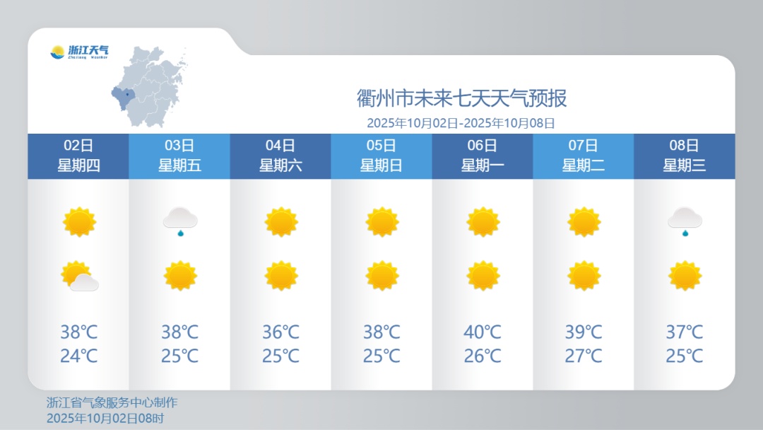 浙江高温持续，直逼40℃！台风有新消息了，“麦德姆”生成！