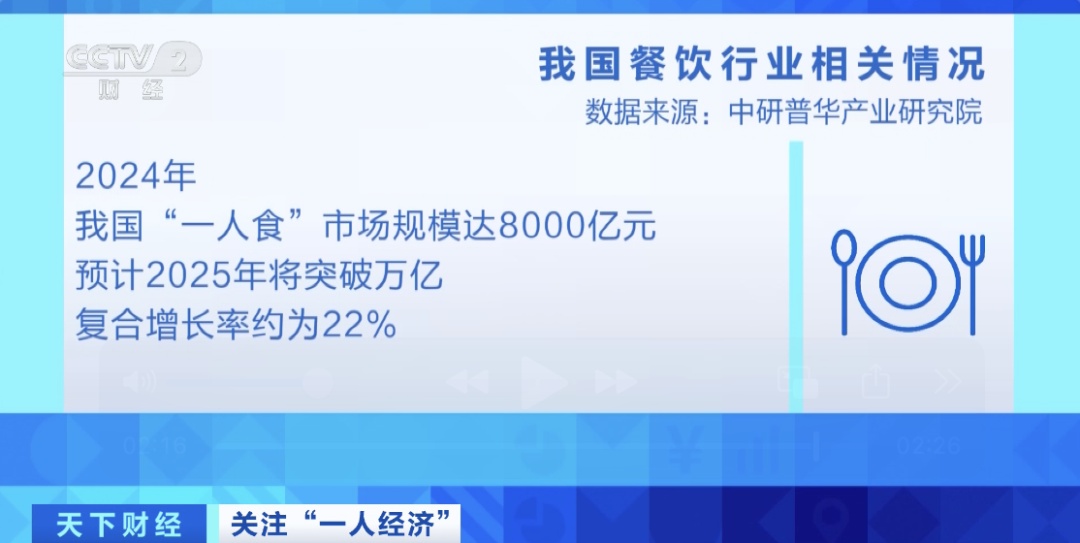又一万亿元大市场!记者在广东发现→ 又一万亿元大市场!记者在广东发现→