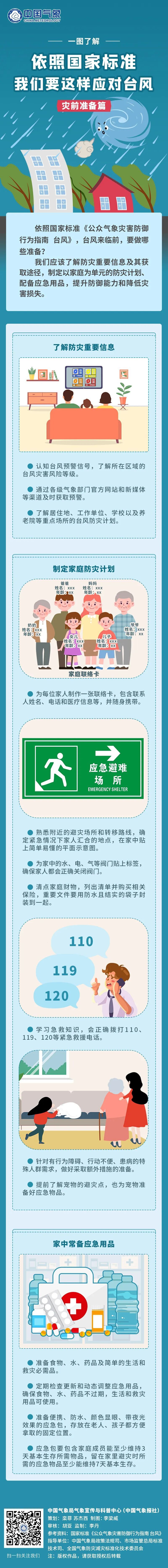 台风“麦德姆”生成！国庆中秋假期后半段影响我国！
