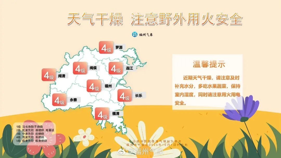 台风“麦德姆”生成！福州直冲39℃！持续5天！