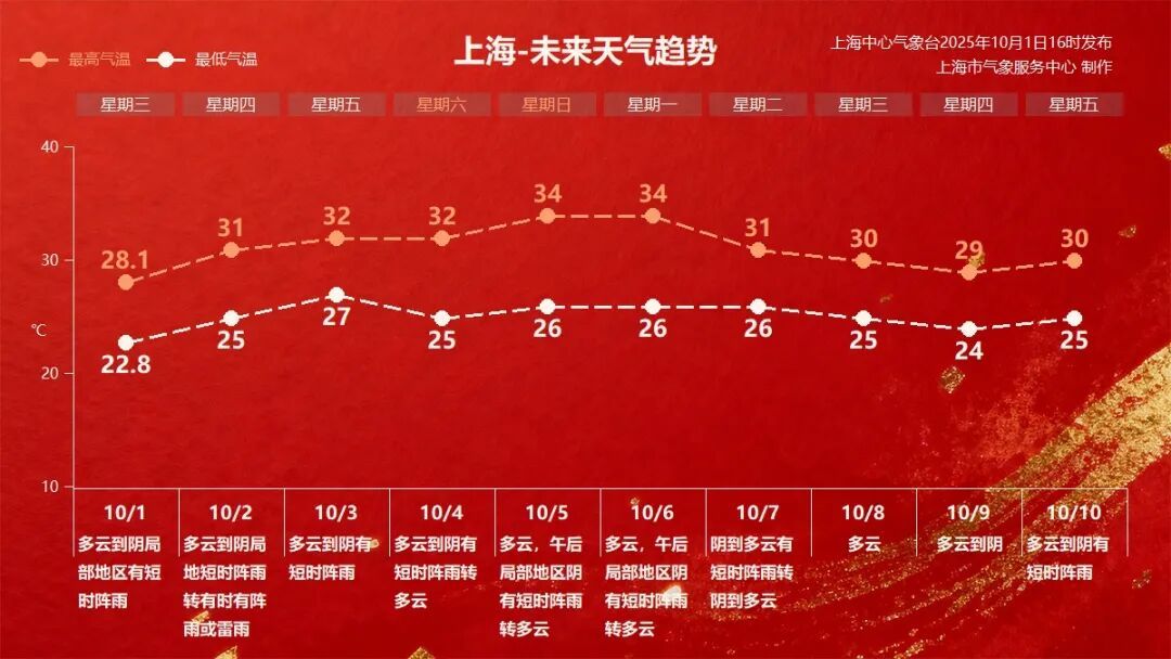 突遇极端天气！上百辆车被困！紧急封路！上海人傻眼：是不是全国就剩上海还热…