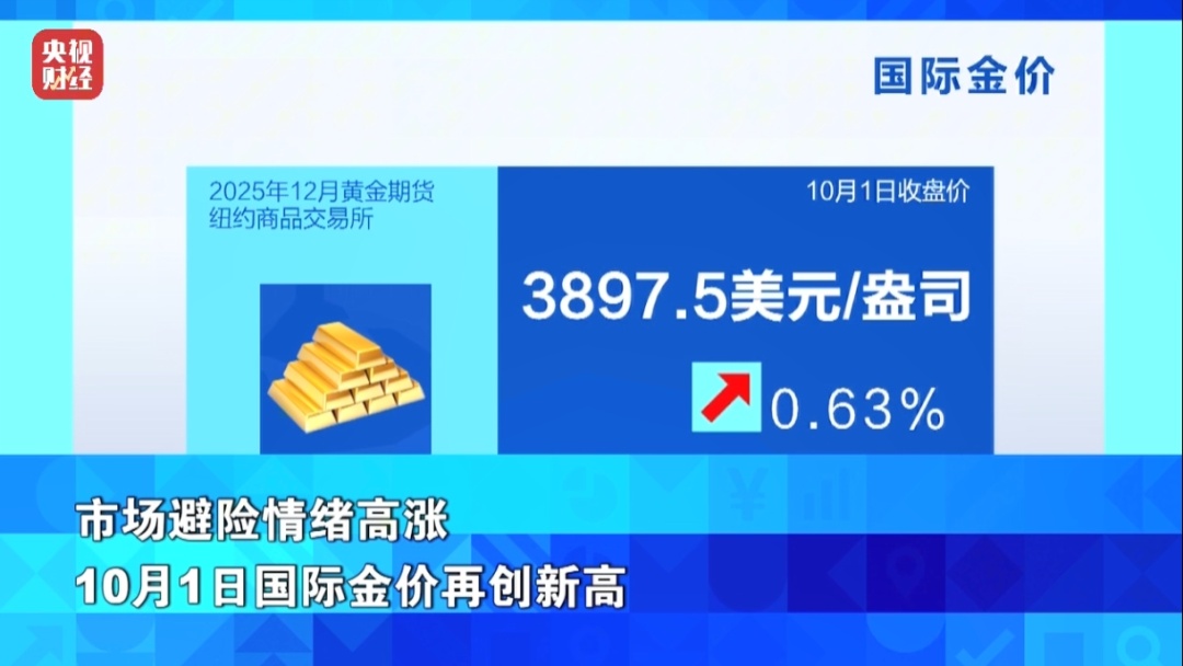 金价，再创新高！