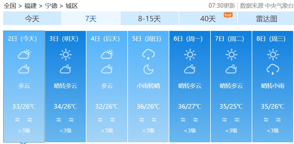 台风“麦德姆”生成！福建高温持续，直冲39℃！