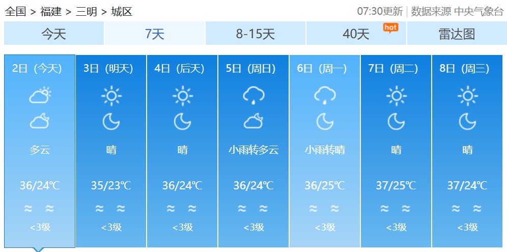 台风“麦德姆”生成！福建高温持续，直冲39℃！