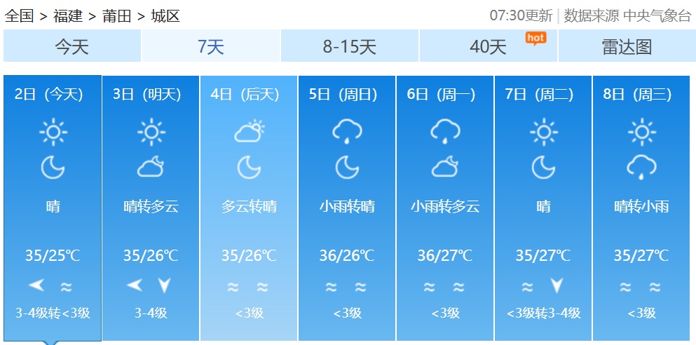 台风“麦德姆”生成！福建高温持续，直冲39℃！