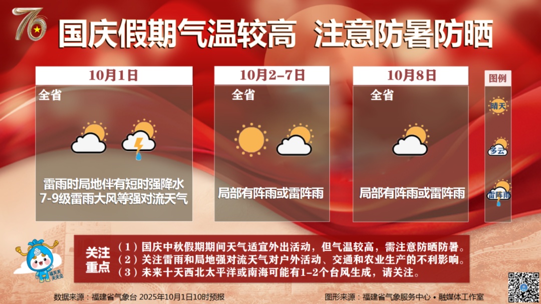 台风“麦德姆”生成！福建高温持续，直冲39℃！