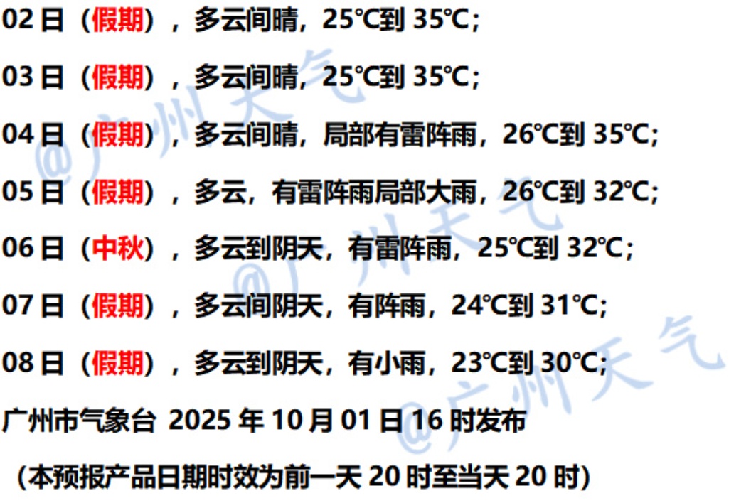 预计5日登陆海南或广东雷州半岛！新台风“麦德姆”正在生成并趋向粤西
