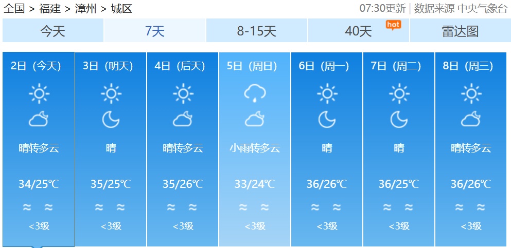 台风“麦德姆”生成！福建高温持续，直冲39℃！