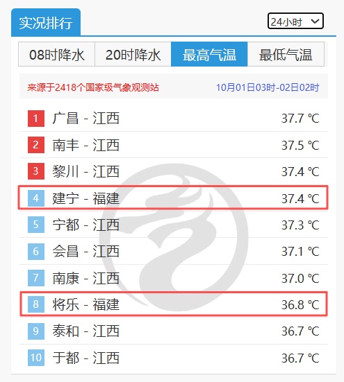 台风“麦德姆”生成！福建高温持续，直冲39℃！