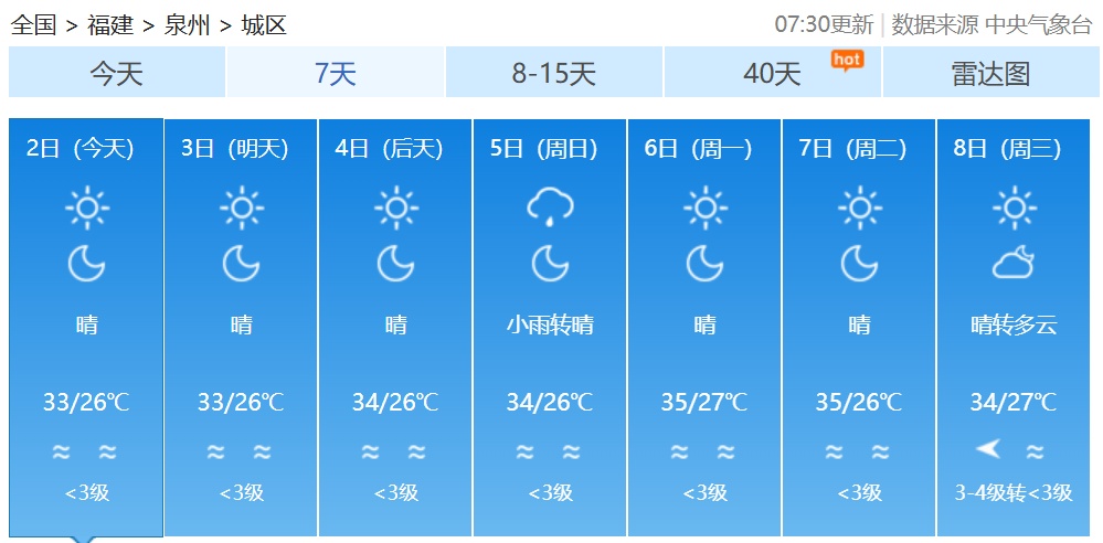 台风“麦德姆”生成！福建高温持续，直冲39℃！